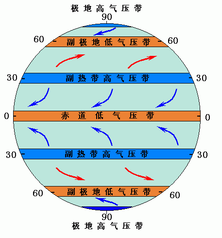 三风四带图图片